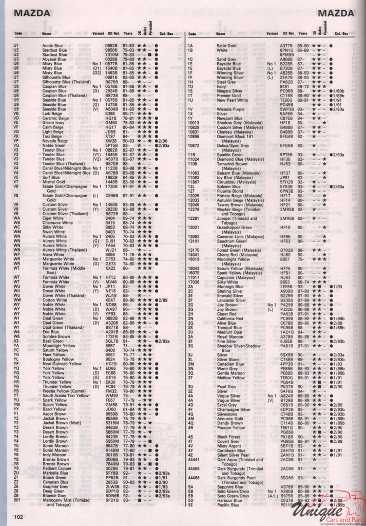 1965 - 1975 Mazda Paint Charts Autocolor 3